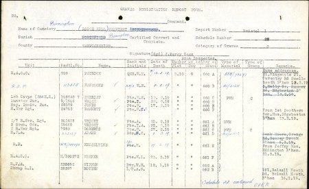 Albert Wright's CWGC records 